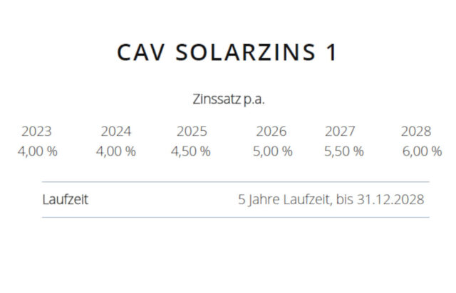 CAV Solarzins 1 - Übersicht Zinslauf