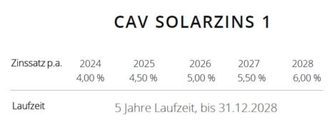 CAV Solarzins 1 - attraktiver Zinslauf