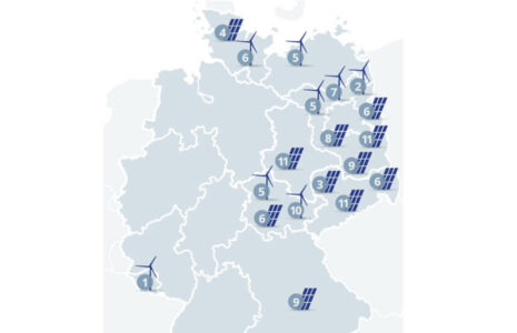 CAV Sonne und Wind III Deutschland - Investitionsübersicht