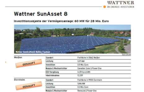 Wattner SunAsset 8 - Liste aktueller Investitionsobjekte
